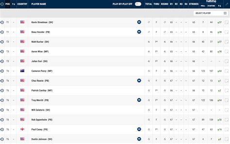 pga tour leaderboard today